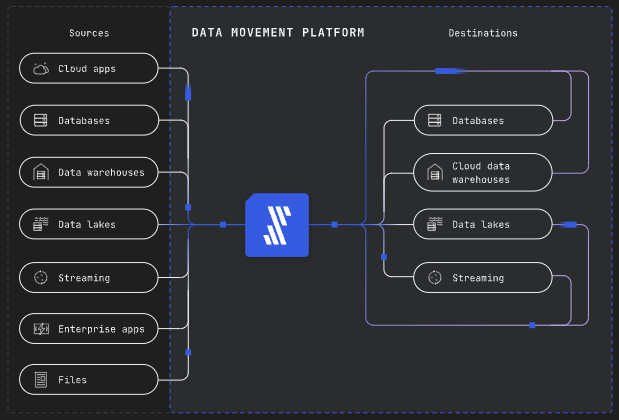 Fivetran Overview